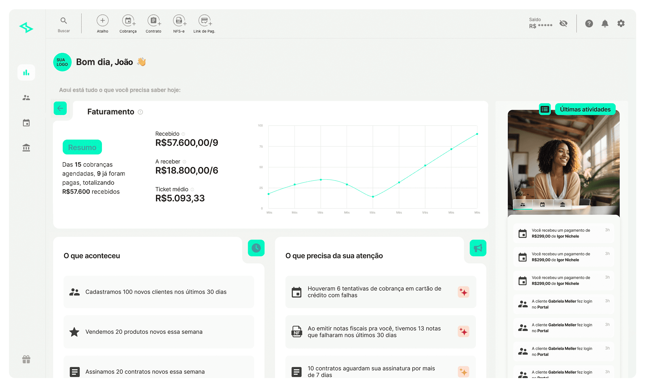 Dashboard da Base de Clientes