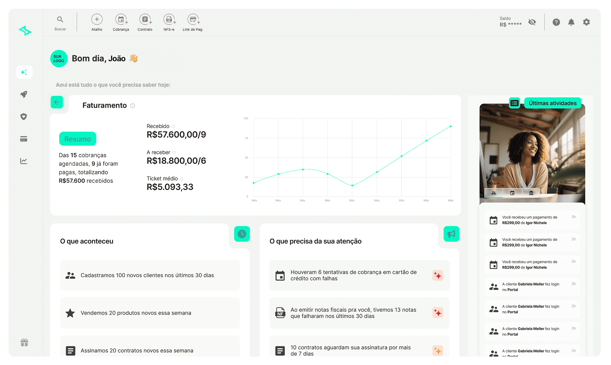 Dashboard da Base de Clientes