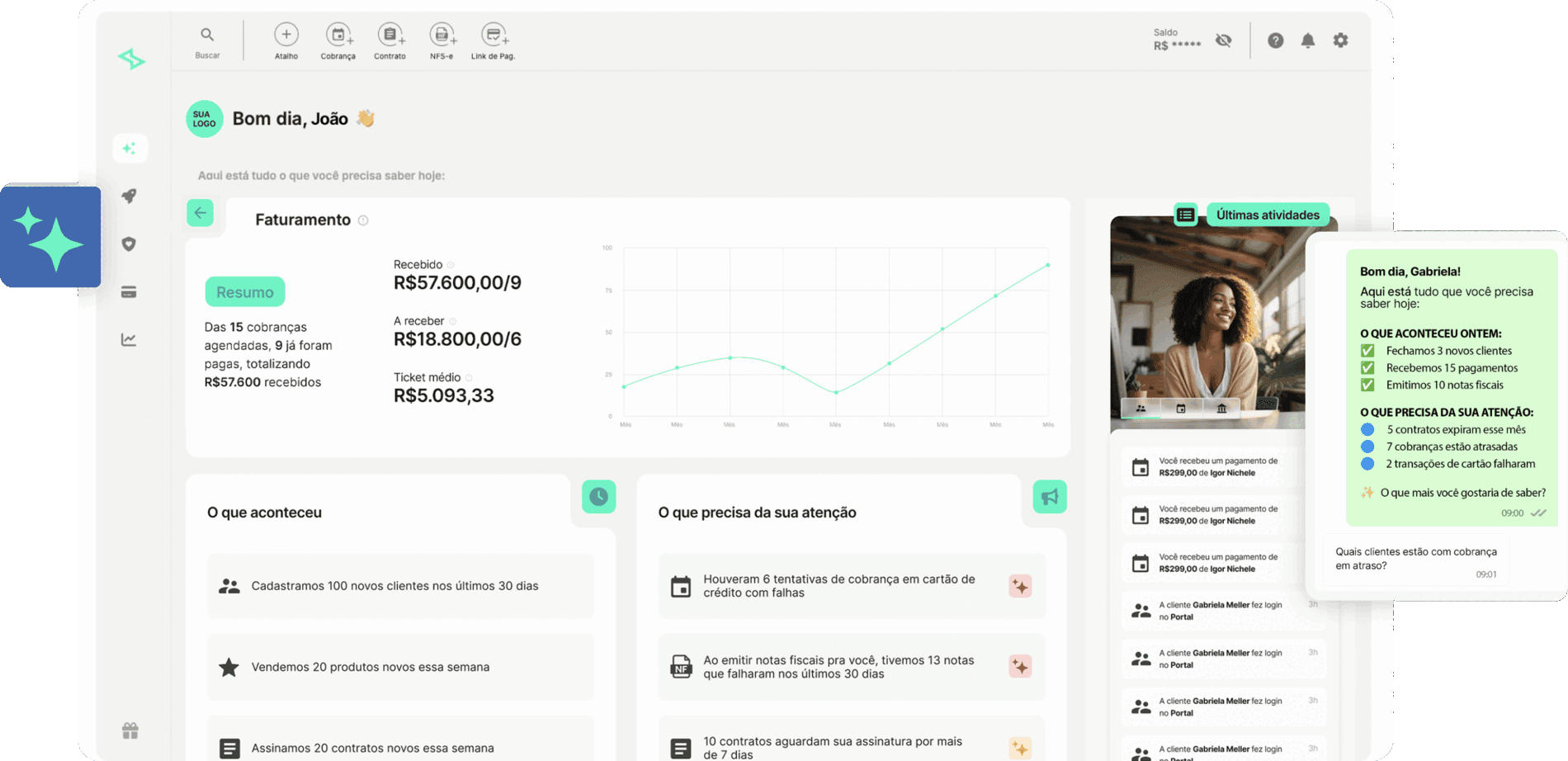 Painel da Base de Clientes, com faturamento, atividades recentes e resumo diário do negócio