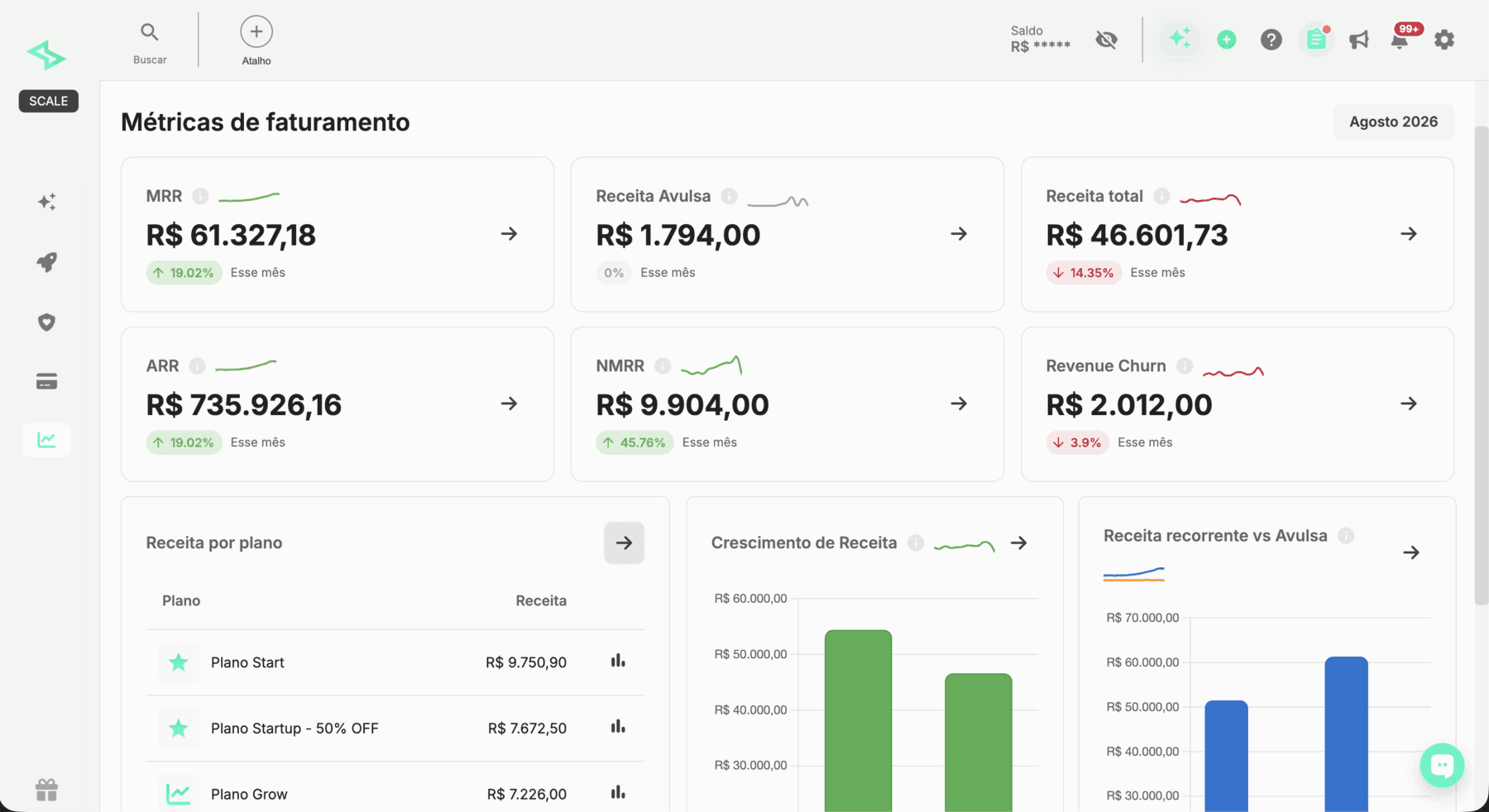 Tela de métricas de faturamento da Base de Clientes, com MRR, ARR, NMRR e churn de receita
